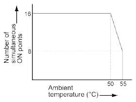 Limitations on the number of simultaneous input ON points of the GM1 Controller