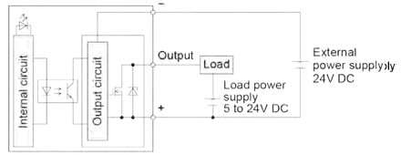 Internal circuit diagram of the GM1 Controller Output section