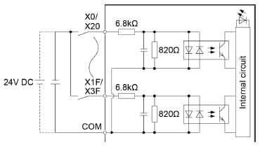 Internal circuit diagram of the 64-point digital input unit