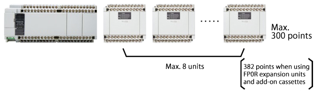 Expandability
