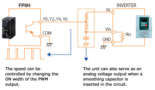 Built-in multipoint PWM outputs (4 channels)