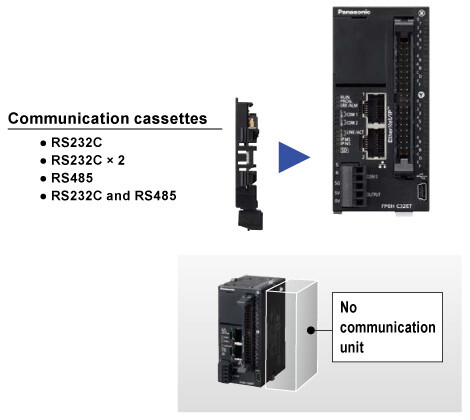 Cassette system reduces unit cost and installation space