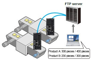 Users can access the accumulating production information in the server at any time.