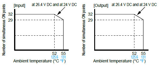 Number of simultaneous ON points