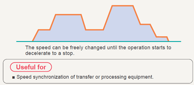 Changing the speed