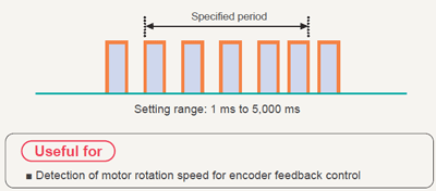 Measuring the pulse frequency