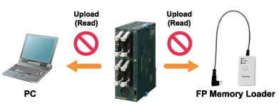Program protection