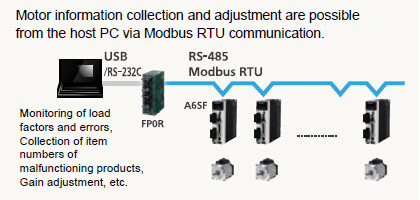 Control of 31 servo motor shafts
