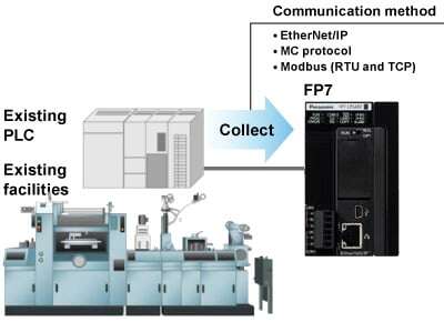 Equipped to deal with any protocol, it can be installed in existing facilities to enable collection of information.