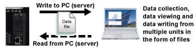 FTP(S) client function (SSL/TLS-compatible)