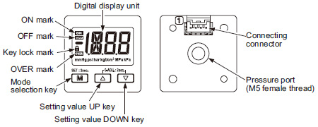 Part description