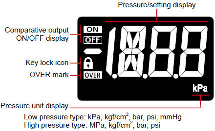 Simple and highly visible display