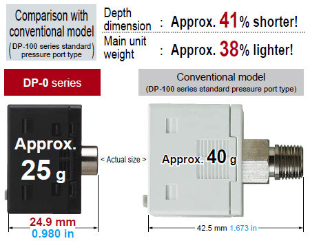 Compact & light weight design