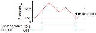 (2)Hysteresis mode