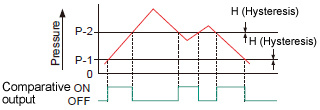 (3)Window comparator mode
