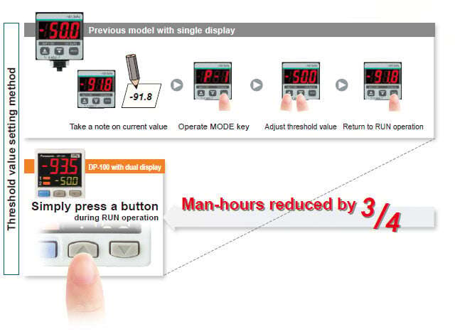 Threshold value setting method