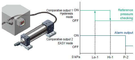 Reference pressure alarm output is possible during reference pressure checking!