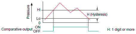 Hysteresis mode