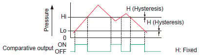Window comparator mode