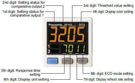 Setting details can be recognized at a glance