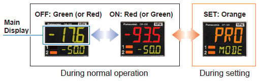 3-color display (Red, Green, Orange)