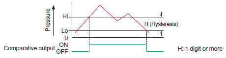 Hysteresis mode