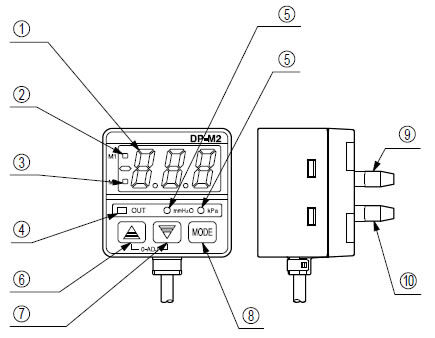 Functional description