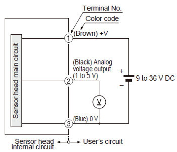 DPC-L101-P I/O circuit diagram For independent use of sensor head