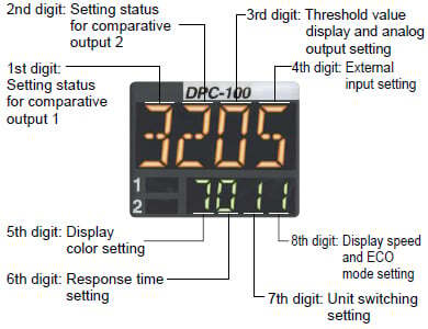 Setting details can be understood at a glance