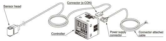 Product configuration