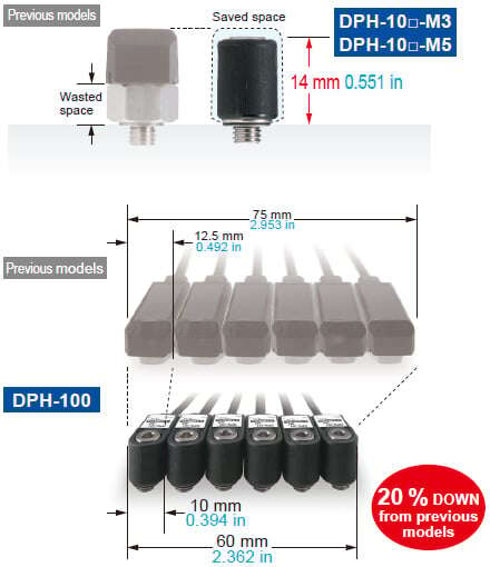Mounting shape at 14 mm 0.551 in
