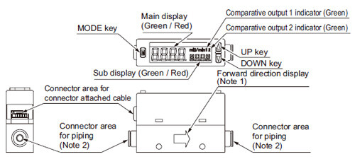 Part description