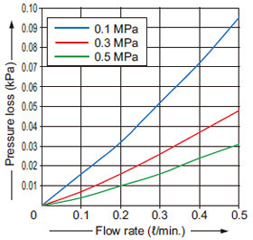 FM-252-4(-P)