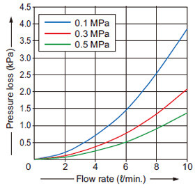 FM-214-4(-P)