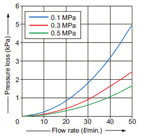 FM-254-8(-P)
