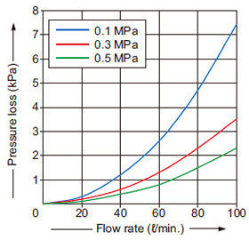 FM-215-8(-P)