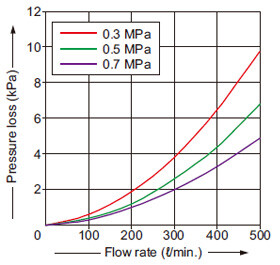 FM-255-A□2(-P)