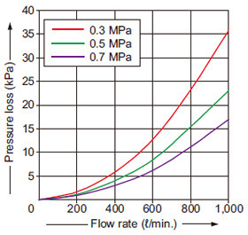 FM-216-A□2(-P)