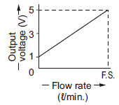 FM-2□ Analog voltage output One-side detection