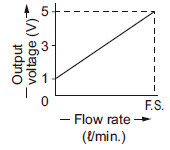 FM-2□-P Analog voltage output One-side detection