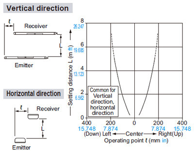 Parallel deviation (All models)