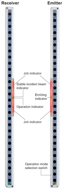 Selectable lighting pattern