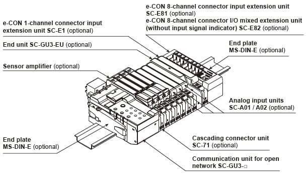Example of system configuration
