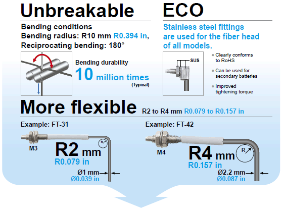 Break-free！More flexible！Low Price！