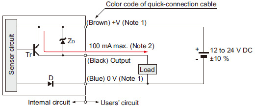I/O circuit diagram
