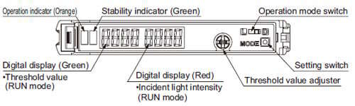 Part description