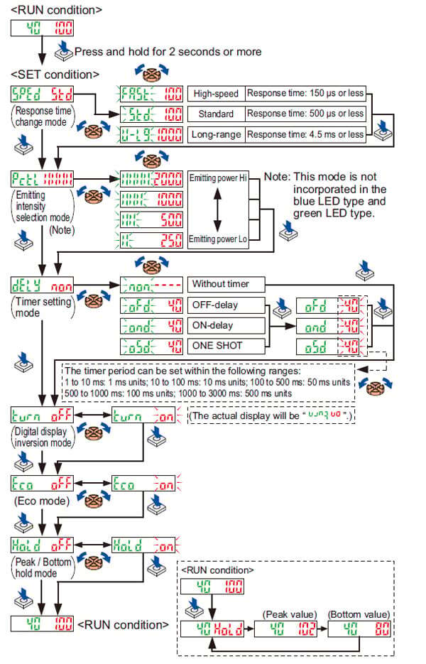 Mode selection