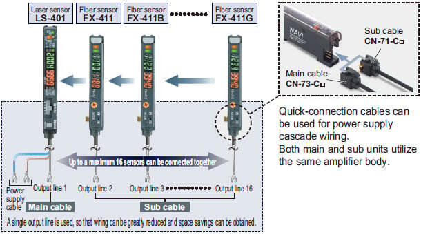 Excellent workability and ease of maintenance [Connector type]