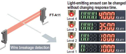 Ideal for dealing with saturation / Light-emitting amount selection function [Red LED type]
