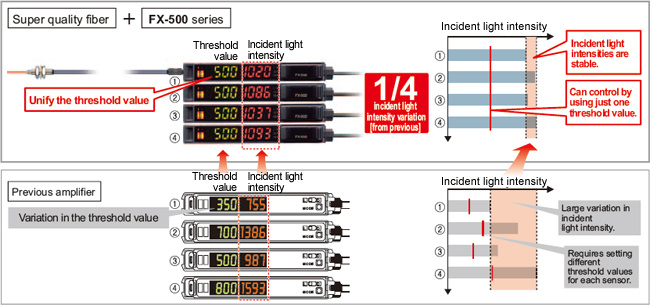 High stability!